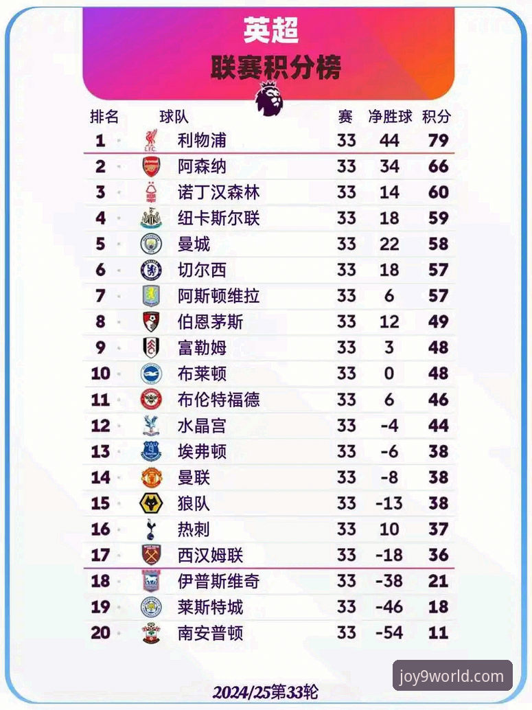 英超五月积分榜深度分析：阿森纳领跑背后的数据密码